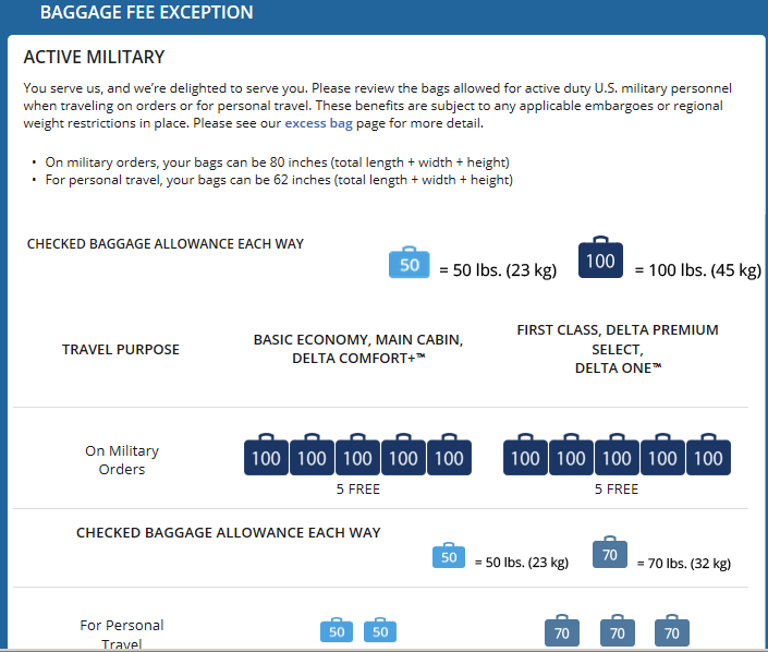 Delta Airlines Domestic Checked Baggage Weight Limit